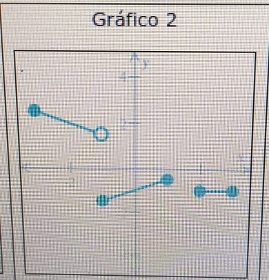 Gráfico 2