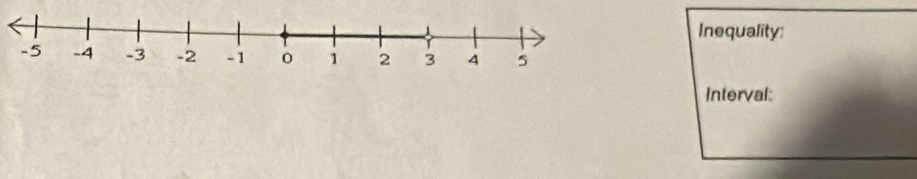 Inequality: 
Interval: