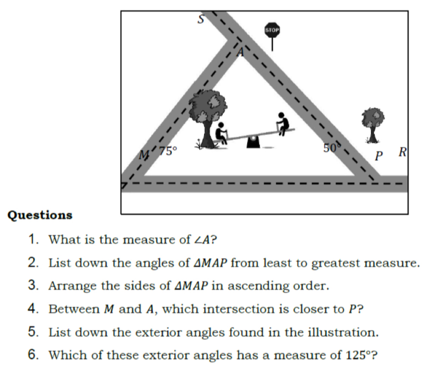 What is the measure of ∠ A ?
2. List down the angles of △ MAP from least to greatest measure.
3. Arrange the sides of △ MAP in ascending order.
4. Between M and A, which intersection is closer to P?
5. List down the exterior angles found in the illustration.
6. Which of these exterior angles has a measure of 125° ?