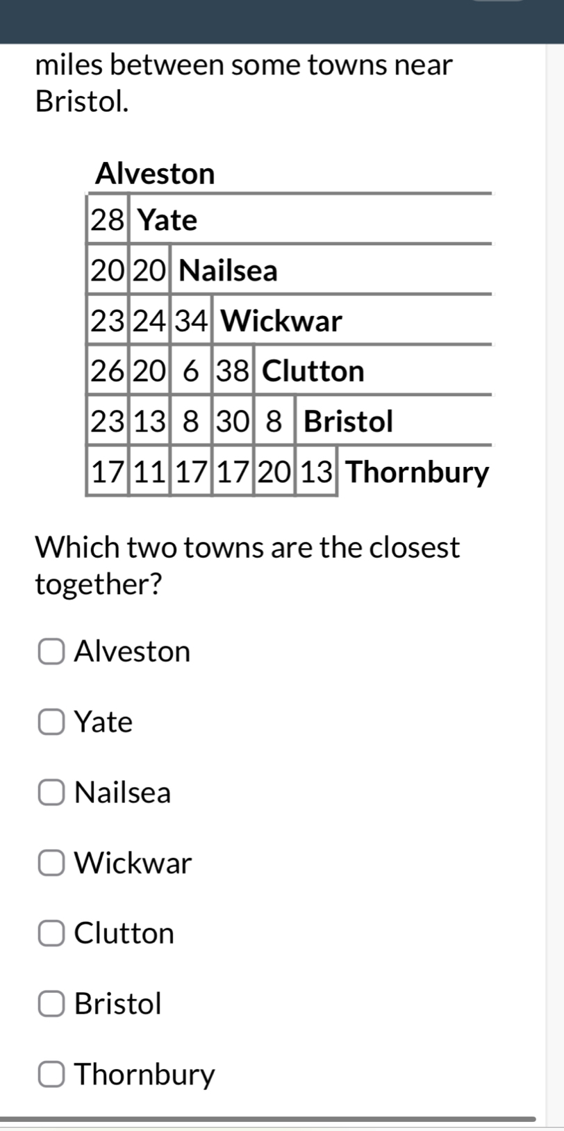 miles between some towns near
Bristol.
Which two towns are the closest
together?
Alveston
Yate
Nailsea
Wickwar
Clutton
Bristol
Thornbury