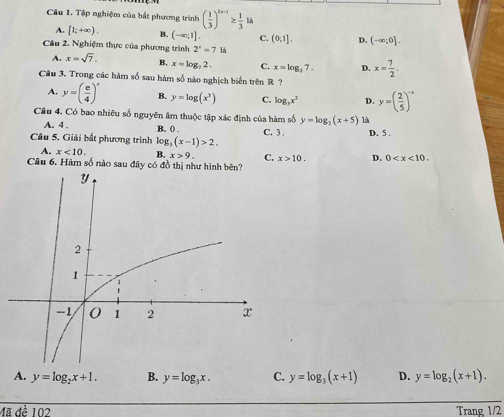 Tập nghiệm của bất phương trình ( 1/3 )^2x-1≥  1/3  là
A. [1;+∈fty ).
B. (-∈fty ;1].
C. (0;1]. D. (-∈fty ;0]. 
Câu 2. Nghiệm thực của phương trình 2^x=7 là
A. x=sqrt(7).
B. x=log _72. C. x=log _27. D. x= 7/2 . 
Câu 3. Trong các hàm số sau hàm số nào nghịch biến trên R ?
A. y=( e/4 )^x
B. y=log (x^3) C. log _3x^2
D. y=( 2/5 )^-x
Câu 4. Có bao nhiêu số nguyên âm thuộc tập xác định của hàm số y=log _2(x+5) là
A. 4. B. 0. D. 5.
C. 3.
Câu 5. Giải bất phương trình log _3(x-1)>2.
A. x<10</tex>. B. x>9. C. x>10.
D. 0 . 
Câu 6. Hàm số nào sau đây có đồ thị như hình bên?
A. y=log _2x+1. B. y=log _3x. C. y=log _3(x+1) D. y=log _2(x+1). 
Mã đề 102 Trang 1/2