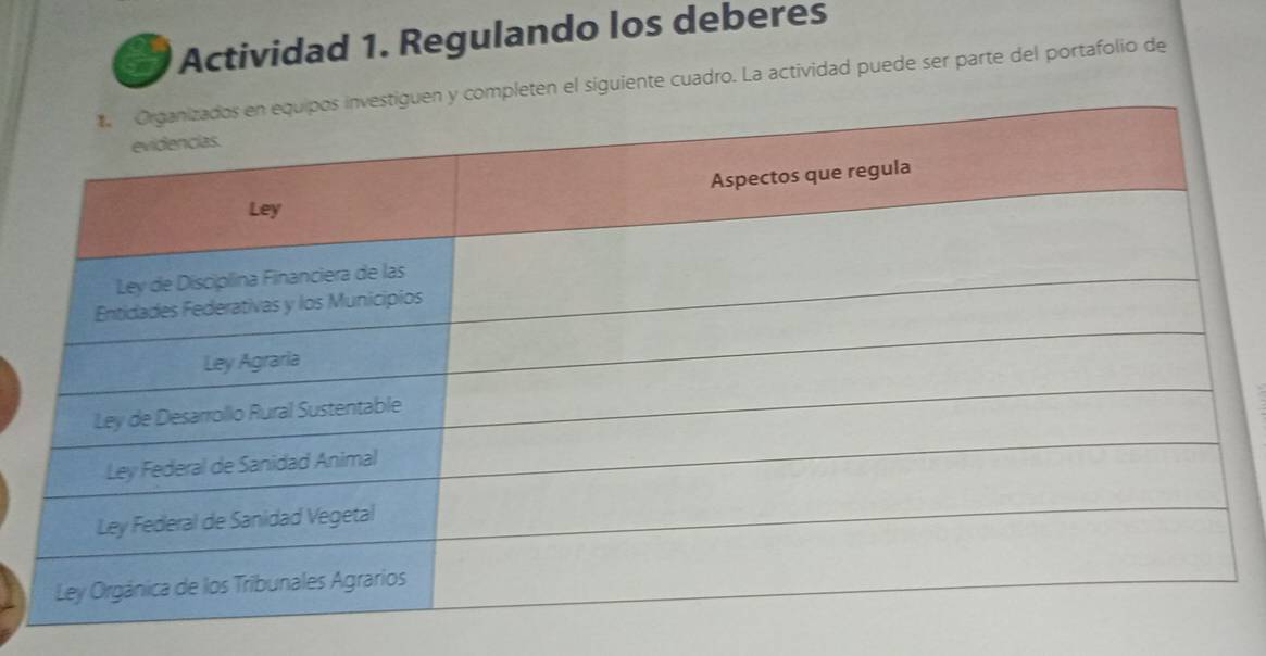 Actividad 1. Regulando los deberes 
leten el siguiente cuadro. La actividad puede ser parte del portafolio de