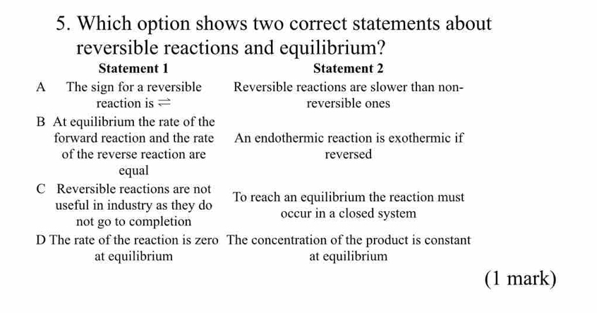 Which option shows two correct statements about
reversible reactions and equilibrium?
Statement 1 Statement 2
A The sign for a reversible Reversible reactions are slower than non-
reaction is = reversible ones
B At equilibrium the rate of the
forward reaction and the rate An endothermic reaction is exothermic if
of the reverse reaction are reversed
equal
C Reversible reactions are not To reach an equilibrium the reaction must
useful in industry as they do occur in a closed system
not go to completion
D The rate of the reaction is zero The concentration of the product is constant
at equilibrium at equilibrium
(1 mark)