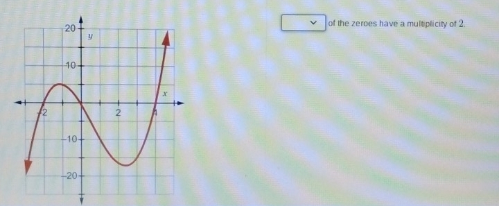 of the zeroes have a multiplicity of 2.