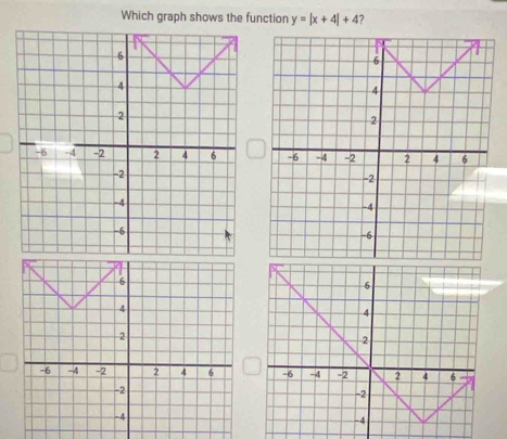 Which graph shows the function y=|x+4|+4 ?