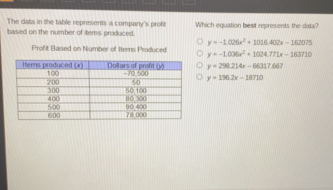 The data in the table represents a company's profit Which equation best represents the data?
based on the number of items produced.
y=-1.026x^2+1016.402x-162075
Profit Based on Number of Items Produced y=-1.036x^2+1024.771x-163710
y=298.214x-66317.667
y=196.2x-18710