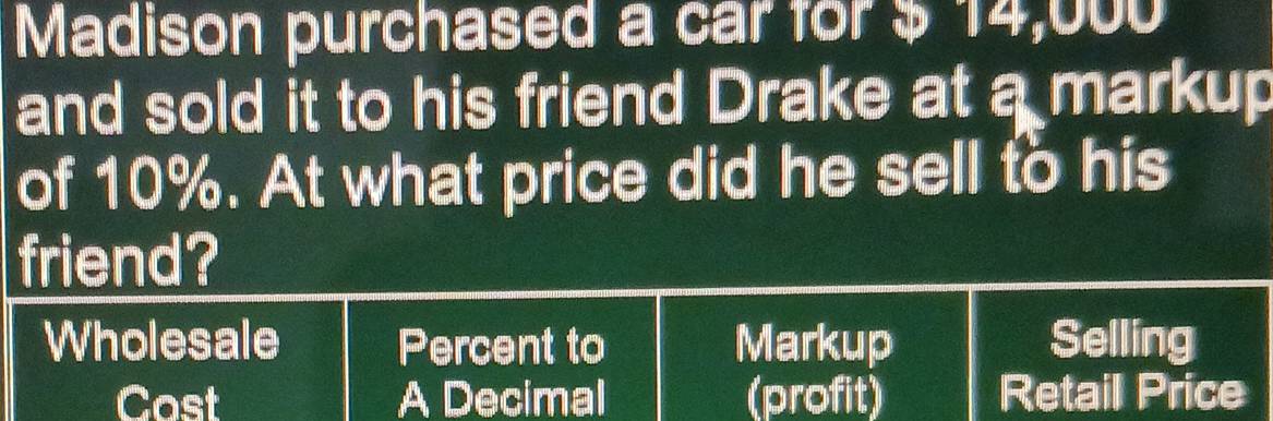 Madison purchased a car for $ 14,000
and sold it to his friend Drake at a markup 
of 10%. At what price did he sell to his 
friend? 
Wholesale Percent to Markup Selling 
Cast A Decimal (profit) Retail Price