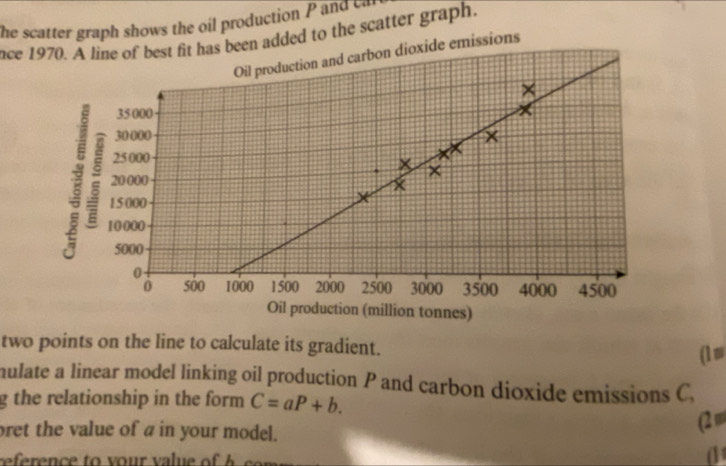 he scatter graph shows the o productio P 
nce 1970. A line of best fit has been added to the scatter graph. 
Oil production and carbon dioxide emissions 
two points on the line to calculate its gradient. 
(1≡ 
mulate a linear model linking oil production P and carbon dioxide emissions C, 
g the relationship in the form C=aP+b. 
bret the value of a in your model. (2 ≡ 
(1