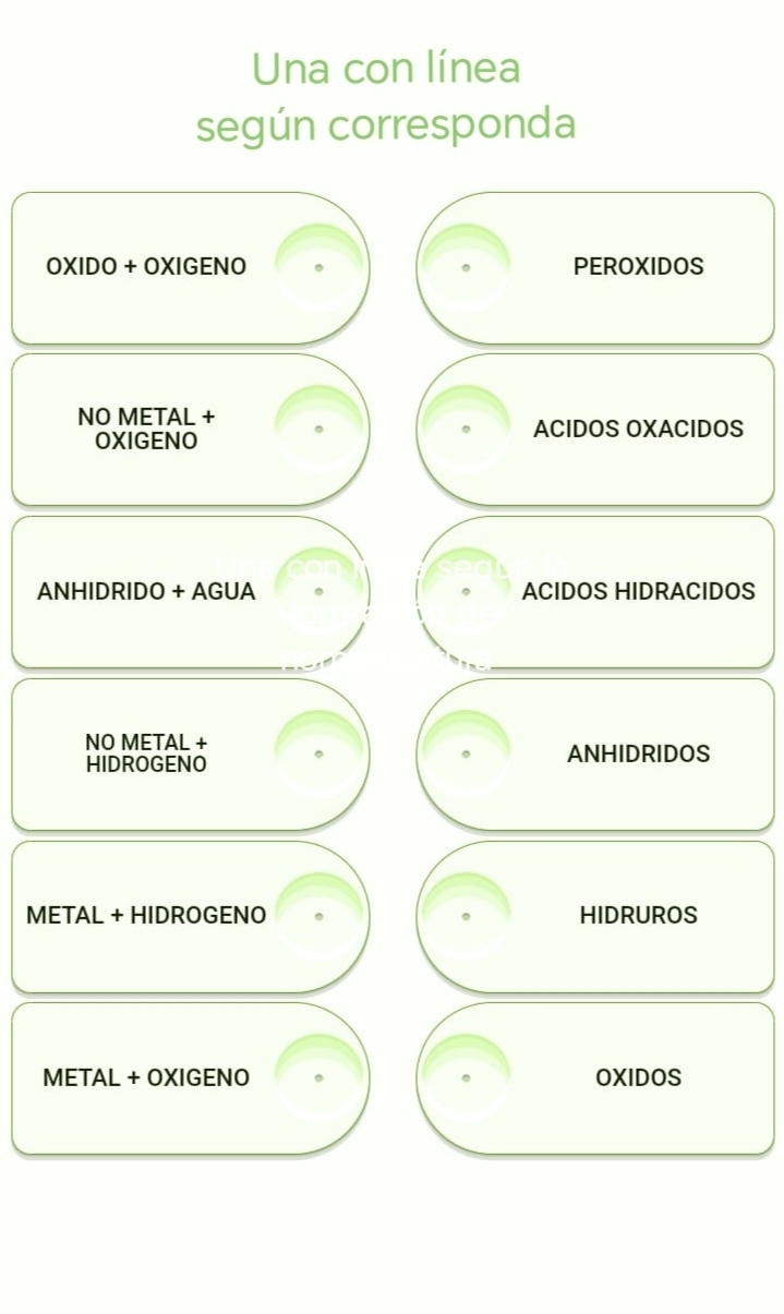 Una con línea 
según corresponda 
OXIDO + OXIGENO PEROXIDOS 
NO METAL + 
OXIGENO ACIDOS OXACIDOS 
ANHIDRIDO + AGUA ACIDOS HIDRACIDOS 
NO METAL + 
HIDROGENO 
ANHIDRIDOS 
METAL + HIDROGENO HIDRUROS 
METAL + OXIGENO OXIDOS