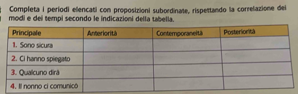 Completa i periodi elencati con proposizioni subordinate, rispettando la correlazione dei 
modi e dei tempi secondo le indicazioni della tabella.