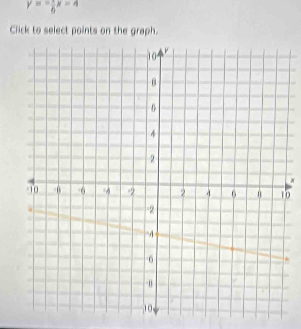 y=- 2/6 x=4
Click to select points on the graph. 
0