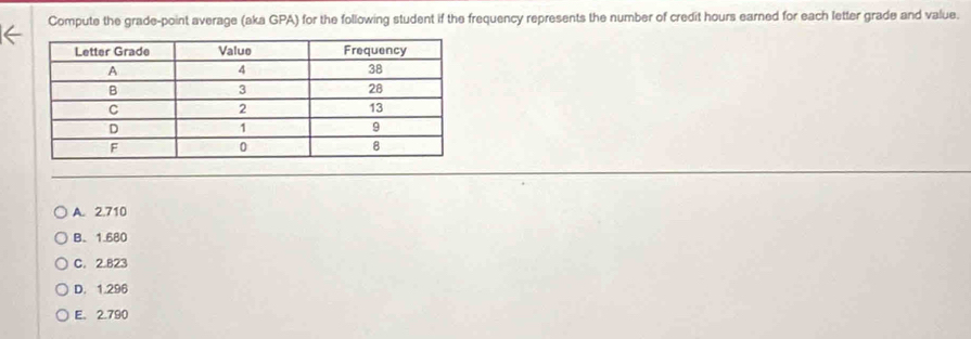 Compute the grade-point average (aka GPA) for the following student if the frequency represents the number of credit hours earned for each letter grade and value.
A. 2.710
B. 1.680
C. 2.823
D. 1.296
E. 2.790