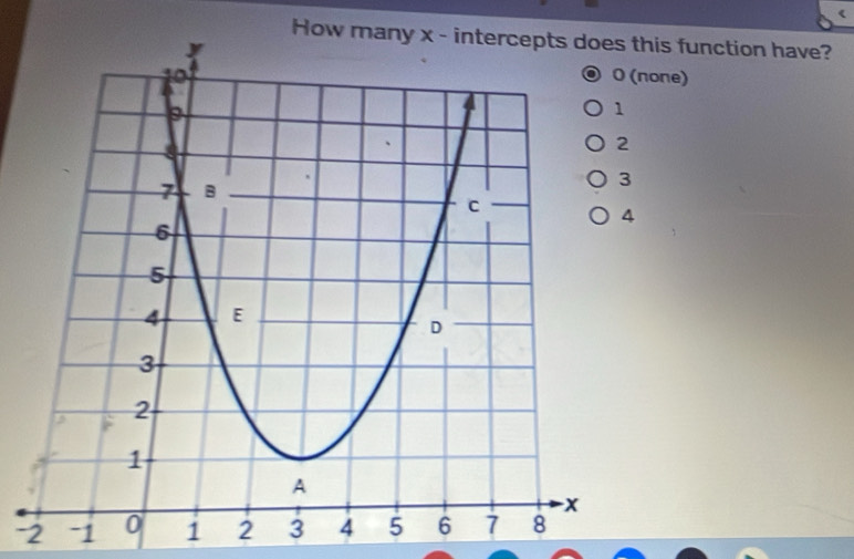 Hhis function have? 
one)
-2 -1