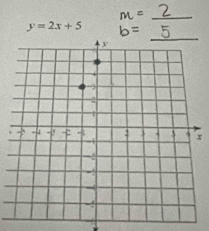 y=2x+5
x