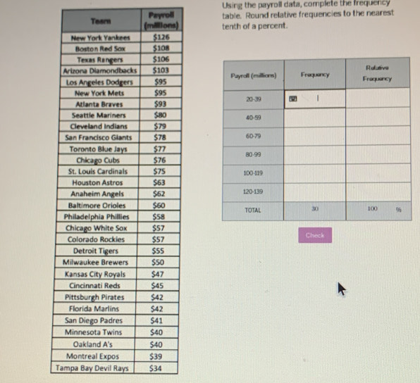 Using the payroll data, complete the frequency 
Payroll table. Round relative frequencies to the nearest 
tenth of a percent. 








Check 
Tampa Bay Devil Rays $34