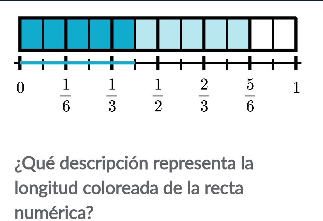 0
 1/6 
 1/3 
 1/2 
 2/3 
 5/6 
1
¿Qué descripción representa la
longitud coloreada de la recta
numérica?