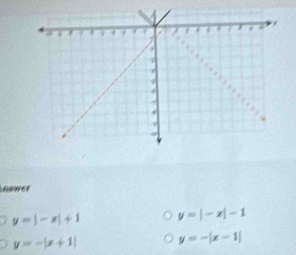 y=|-x|+1
y=|-x|-1
y=-|x+1|
y=-|x-1|