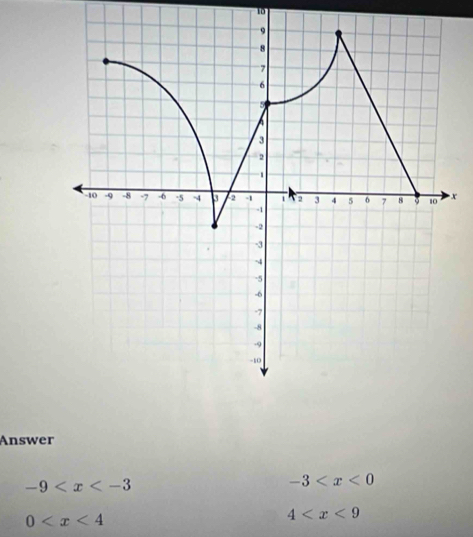 10
x
Answer
-9
-3
0
4