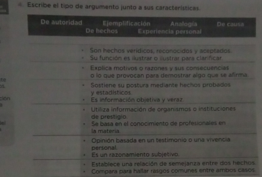 Escribe el tipo de argumento junto a sus características. 
te
5
ción 
lel 
s. 
Compara para hallar rasgos comunes entre ambos casos.