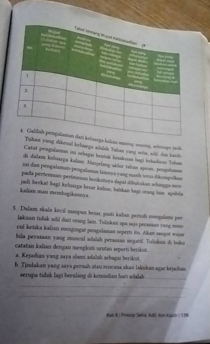 kalian masing-masing, seberapa jaush 
yang dikenal keluarga adalah Tuhan yang setia, adil, dan kasih. 
Catat pengalaman ini sebagai bentuk kesaksian bagi kehadiran Tuhan 
di dalam keluarga kalian. Menjelang-akhir tahun ajaran, pengalaman 
ini dan pengalaman-pengalaman lainnya yang masih terus dikumpulkan 
pada pertemuan-pertemuan berikutnya dapat dibukukan sehingga men- 
jadi berkat bagi keluarga besar kalian, bahkan bagi orang lain apabila 
kalian mau membagikannya 
5. Dalam skala kecil maupun besar, pasti kalian pernah mengalami per 
lakuan tidak adil dari orang lain. Tuliskan apa saja perasaan yang mun- 
cul ketika kalian mengingat pengalaman seperti itu. Akan sangat wajar 
bila perasaan yang muncul adalah perasaan negatif. Tuliskan di buku 
catatan kalian dengan mengkuti urutan seperti berikut. 
a. Kejadian yang saya alami adalah sebagai berikut. 
b. Tindakan yang saya pernah atau rencana akan lakukan agar kejadian 
serupa tidak lagi berulang di kemudian hari adalah_ 
_ 
_ 
Bab 8 | Prinsip Setia, Adil, dan Kasih | 139