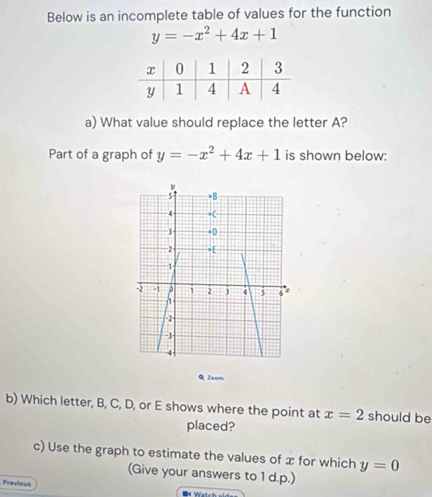 Below is an incomplete table of values for the function
y=-x^2+4x+1
a) What value should replace the letter A? 
Part of a graph of y=-x^2+4x+1 is shown below:
y
5 * B
4 "(
3 =D
2 =E
1
-2 -1 0 1 2 3 4 5 6 x
1
-2
-3
-4
Q Zoom 
b) Which letter, B, C, D, or E shows where the point at x=2 should be 
placed? 
c) Use the graph to estimate the values of x for which y=0
(Give your answers to 1 d.p.) 
Previous 
D« Watch