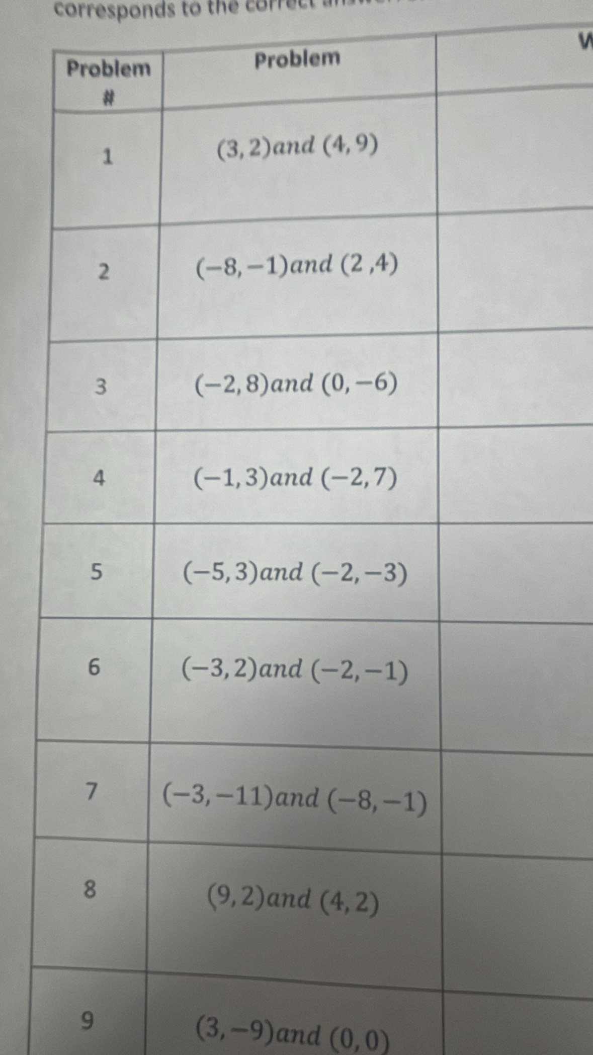 corresponds to the correct
9
(3,-9) and (0,0)