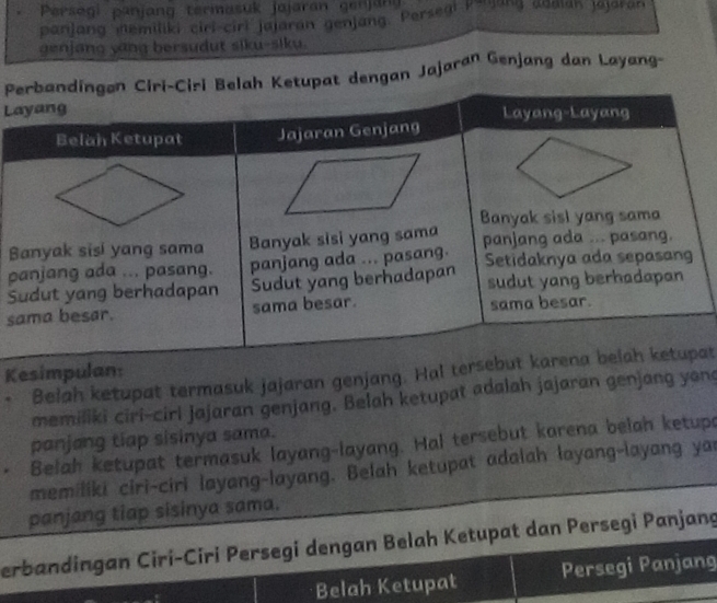 Persogi panjang termasuk jajaran genj any 
panjang nemiliki ciri-ciri jajaran genjang. Persegi P-jang addiah jajaran
genjang yang bersudut siku-siku.
Pgan Jajaran Genjang dan Layang-
L
B
p
S
s
Kesimpulan:
Belah ketupat termasuk jajaran genjang. Hal at
memiliki ciri-cirl jajaran genjang. Belah ketupat adalah jajaran genjang yon
panjang tiap sisinya sama.
Belah ketupat termasuk layang-layang. Hal tersebut korena belah ketupa
memiliki ciri-ciri layang-layang. Belah ketupat adalah layang-layang yar
panjang tiap sisinya sama.
erbandingan Cirí-Ciri Persegi dengan Belah Ketupat dan Persegi Panjang
Belah Ketupat Persegi Panjang