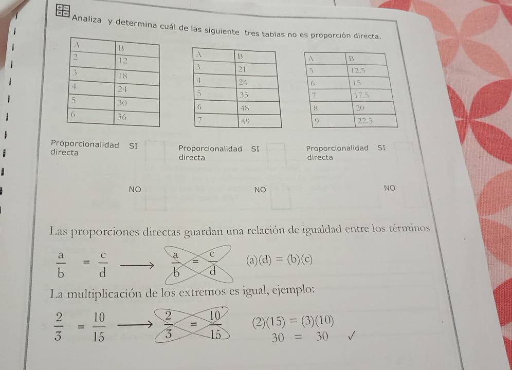 Analiza y determina cuál de las siguiente tres tablas no es proporción directa.

Proporcionalidad SI Proporcionalidad SI Proporcionalidad SI
directa directa directa
NO
NO
NO
Las proporciones directas guardan una relación de igualdad entre los términos
 a/b = c/d 
 a/b = c/d  (a)(d)=(b)(c)
La multiplicación de los extremos es igual, ejemplo:
 2/3 = 10/15   2/3 = 10/15  (2)(15)=(3)(10)
30=30