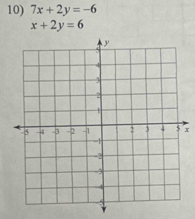 7x+2y=-6
x+2y=6
x