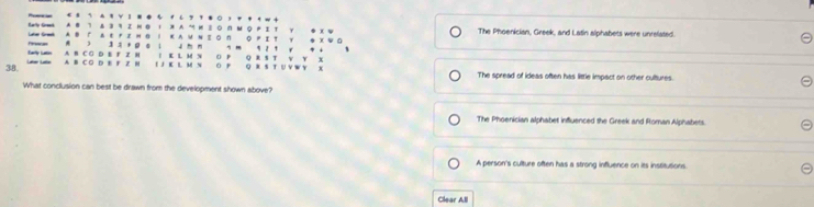 A B 1 3 3 Z H 0 ` ▲ ' Y ị
. ○ 
Early Greed Late Gres A B A E F Z M G スAM M3Π м QPI KA M N E O п O P I * x w The Phoenician, Greek, and Latin alphabets were unrelated.
γ * xν o
. ) 33 +ρ 。 4 m m . m s z r * ↓ 、
Pereas Early Lain
38. Ln Lte A B C G D E F Z H A B C G D E F Z H 1 K L M N o p Q R S T v Y
( J K L M N o r Q R S т UV W Y x The spread of ideas often has little impact on other cultures.
What conclusion can best be drawn from the development shown above?
The Phoenician alphabet influenced the Greek and Roman Alphabets.
A person's culture often has a strong influence on its institutions.
Clear All