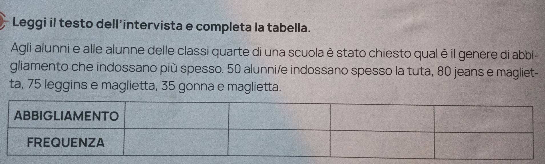 Leggi il testo dell’intervista e completa la tabella. 
Agli alunni e alle alunne delle classi quarte di una scuola èstato chiesto qual è il genere di abbi- 
gliamento che indossano più spesso. 50 alunni/e indossano spesso la tuta, 80 jeans e magliet- 
ta, 75 leggins e maglietta, 35 gonna e maglietta.