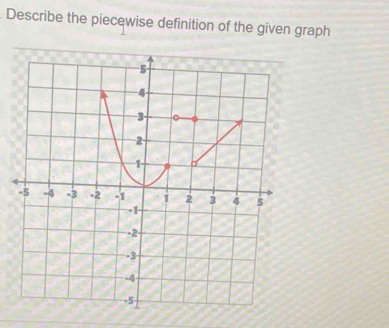 Describe the piecewise definition of the given graph