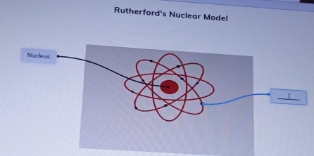 Rutherford's Nuclear Model