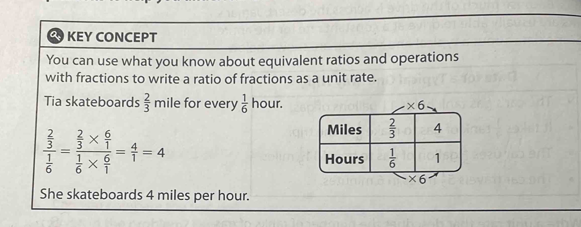 KEY CONCEPT
You can use what you know about equivalent ratios and operations
with fractions to write a ratio of fractions as a unit rate.
Tia skateboards  2/3 m hile for every  1/6  hour.
frac  2/3  1/6 =frac  2/3 *  6/1  1/6 *  6/1 = 4/1 =4
She skateboards 4 miles per hour.