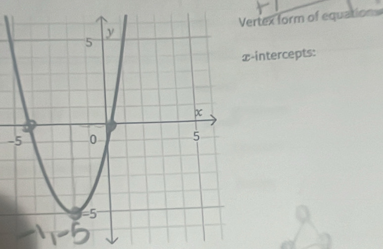 ertex form of equations 
-intercepts: 
-