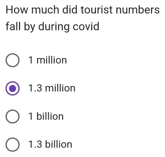 How much did tourist numbers
fall by during covid
1 million
1.3 million
1 billion
1.3 billion