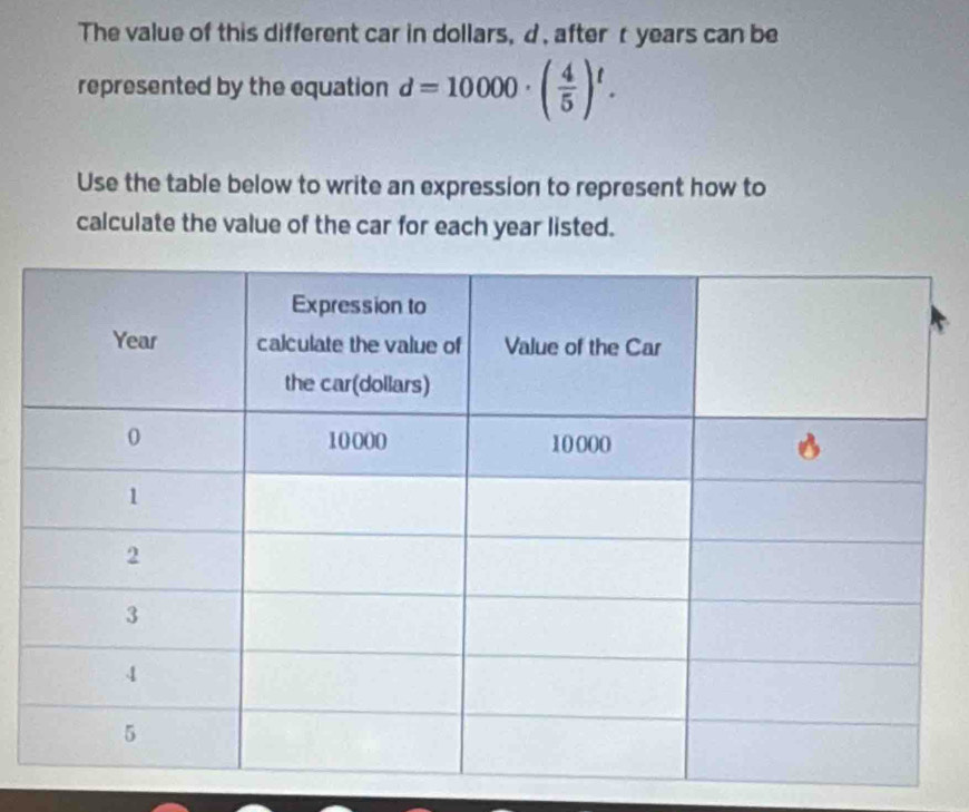 The value of this different car in dollars, d , aftert years can be 
represented by the equation d=10000· ( 4/5 )^t. 
Use the table below to write an expression to represent how to 
calculate the value of the car for each year listed.