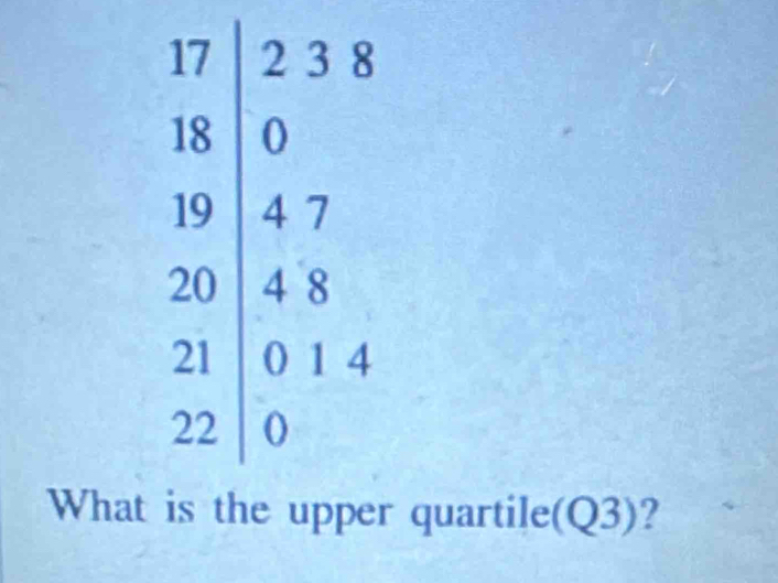 Whate upper quartile(Q3)?