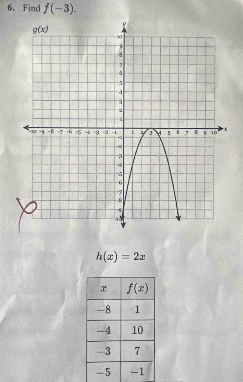 Find f(-3).
h(x)=2x