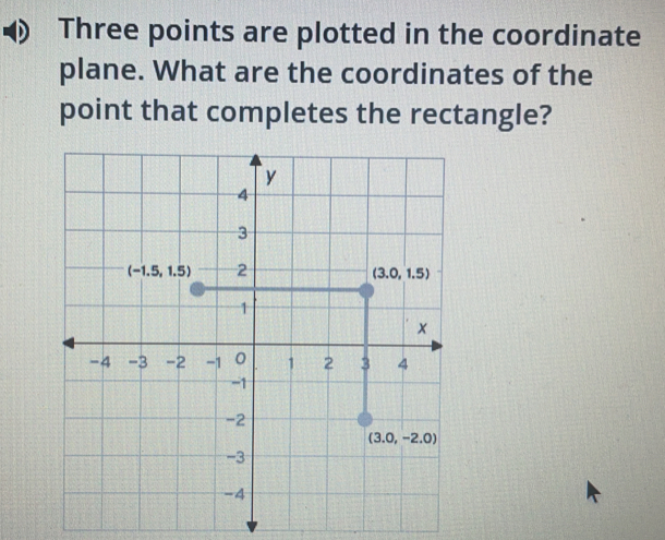 (  Three points are plotted in the coordinate
plane. What are the coordinates of the
point that completes the rectangle?