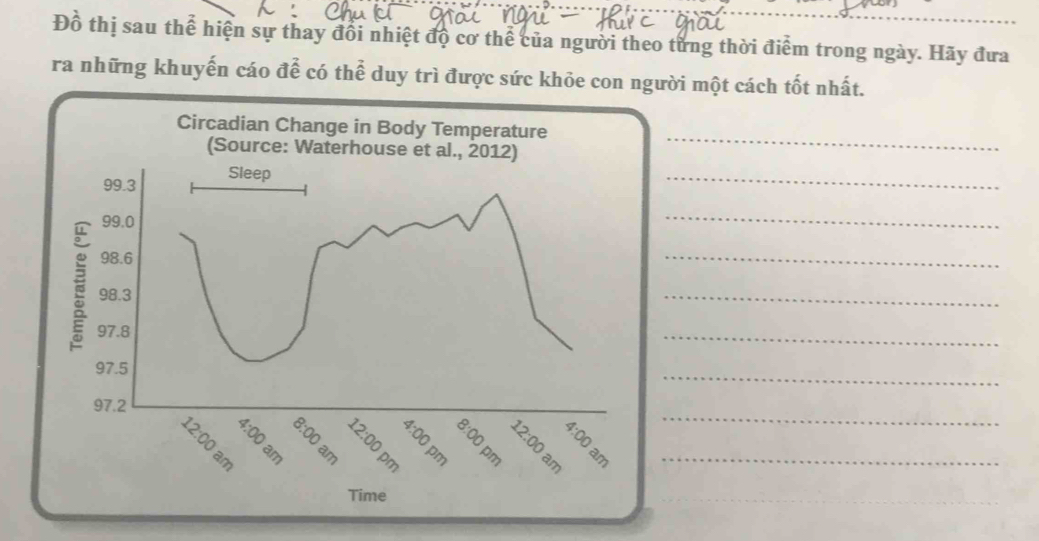 Đồ thị sau thể hiện sự thay đổi nhiệt độ cơ thể của người theo từng thời điểm trong ngày. Hãy đưa 
ra những khuyến cáo để có thể duy trì được sức khỏe con người một cách tốt nhất. 
_ 
_ 
_ 
_ 
_ 
_ 
_ 
_ 
_ 
_