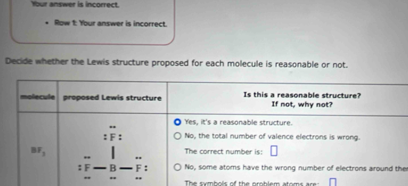 Your answer is incorrect.
Row 1: Your answer is incorrect.
Decide whether the Lewis structure proposed for each molecule is reasonable or not.
e
The symbols of the problem atoms are: