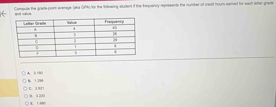 Compute the grade-point average (aka GPA) for the following student if the frequency represents the number of credit hours earned for each letter grade
and value.
A. 3.160
B. 1.296
C. 2.821
D. 3.220
E. 1.680