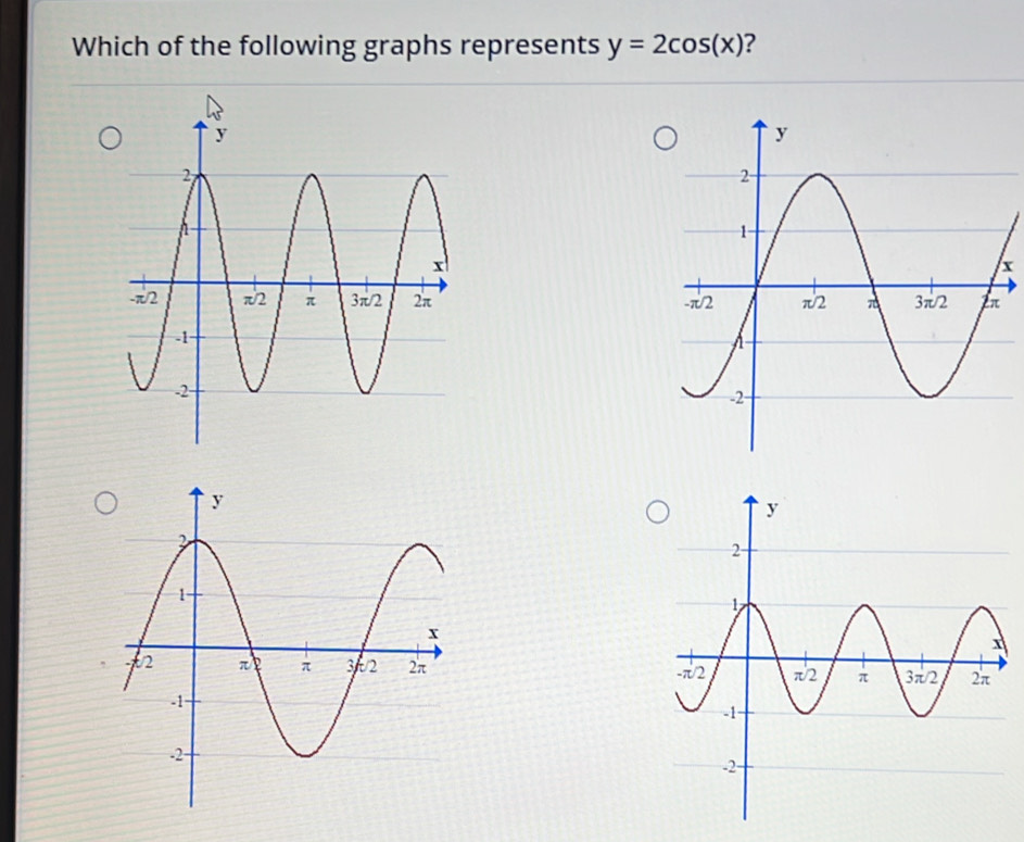 Which of the following graphs represents y=2cos (x) ?
x