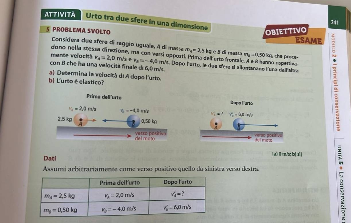 ATTIVITÀ Urto tra due sfere in una dimensione
241
5 PROBLEMA SVOLTO OBIETTIVO
ESAME
Considera due sfere di raggio uguale, A di massa m_A=2,5kg e B di massa m_B=0,50kg , che proce-
dono nella stessa direzione, ma con versi opposti. Prima dell’urto frontale o rispettiva-
mente velocità v_A=2,0m/s e v_B=-4,0m/s s. Dopo l’urto, le due sfere si allontanano l’una dall'altra
con B che ha una velocità finale di 6,0 m/s.
a) Determina la velocità di A dopo l’urto.
b) L'urto è elastico?
Dopo l’urto
V_A'= v_B'=6,0m/s
B
verso posítivo
del moto
Dati [a) 0 m/s; b) sì]
Assumi arbitrariamente come verso positivo quello da sinistra verso destra.
8