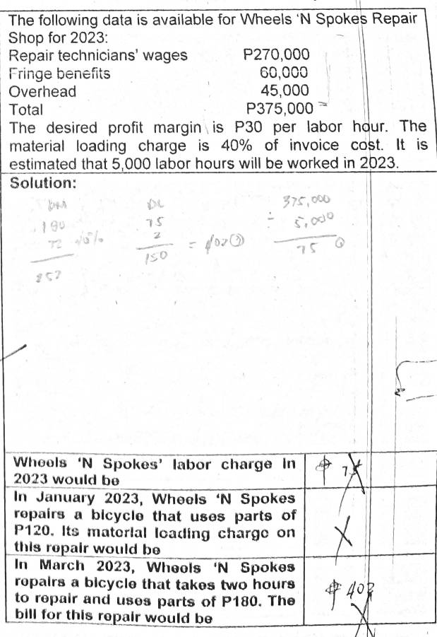 The following data is available for Wheels ‘N Spokes Repair 
Shop for 2023 : 
Repair technicians' wages P270,000
Fringe benefits 60,000
Overhead 45,000
Total P375,000
The desired profit margin is P30 per labor hour. The 
material loading charge is 40% of invoice cost. It is 
estimated that 5,000 labor hours will be worked in 2023. 
Solution: 
Wheels ‘N Spokes’ labor charge in 1
2023 would be 
In January 2023, Wheels ‘N Spokes 
repairs a bicycle that uses parts of
P120. Its material loading charge on 
this repair would be 
In March 2023, Wheels ‘N Spokes 
repairs a bicycle that takes two hours
to repair and uses parts of P180. The 
bill for this repair would be