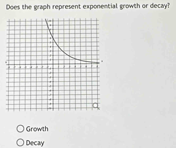 Does the graph represent exponential growth or decay?
Growth
Decay