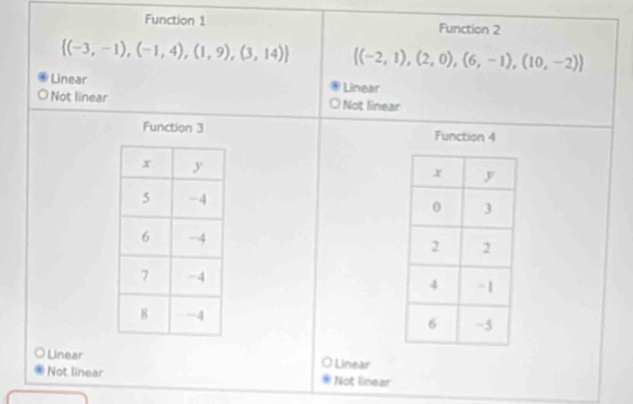 Function 1 Function 2
 (-3,-1),(-1,4),(1,9),(3,14)  (-2,1),(2,0),(6,-1),(10,-2)
Linear Linear
Not linear Not linear
Function 3 Function 4

Linear Linear
Not linear Not linear