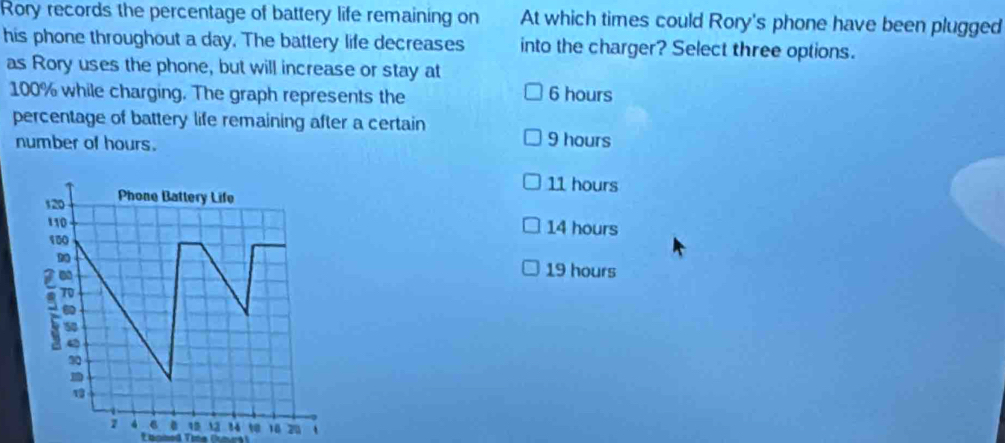 Rory records the percentage of battery life remaining on At which times could Rory's phone have been plugged
his phone throughout a day. The battery life decreases into the charger? Select three options.
as Rory uses the phone, but will increase or stay at
100% while charging. The graph represents the 6 hours
percentage of battery life remaining after a certain
number of hours. 9 hours
11 hours
120 Phone Battery Life
110 14 hours
150
90
a 0
19 hours
54
30
1
7 6 . 12 14 18 20 、