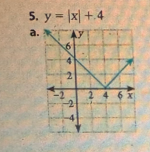 y=|x|+4
a.